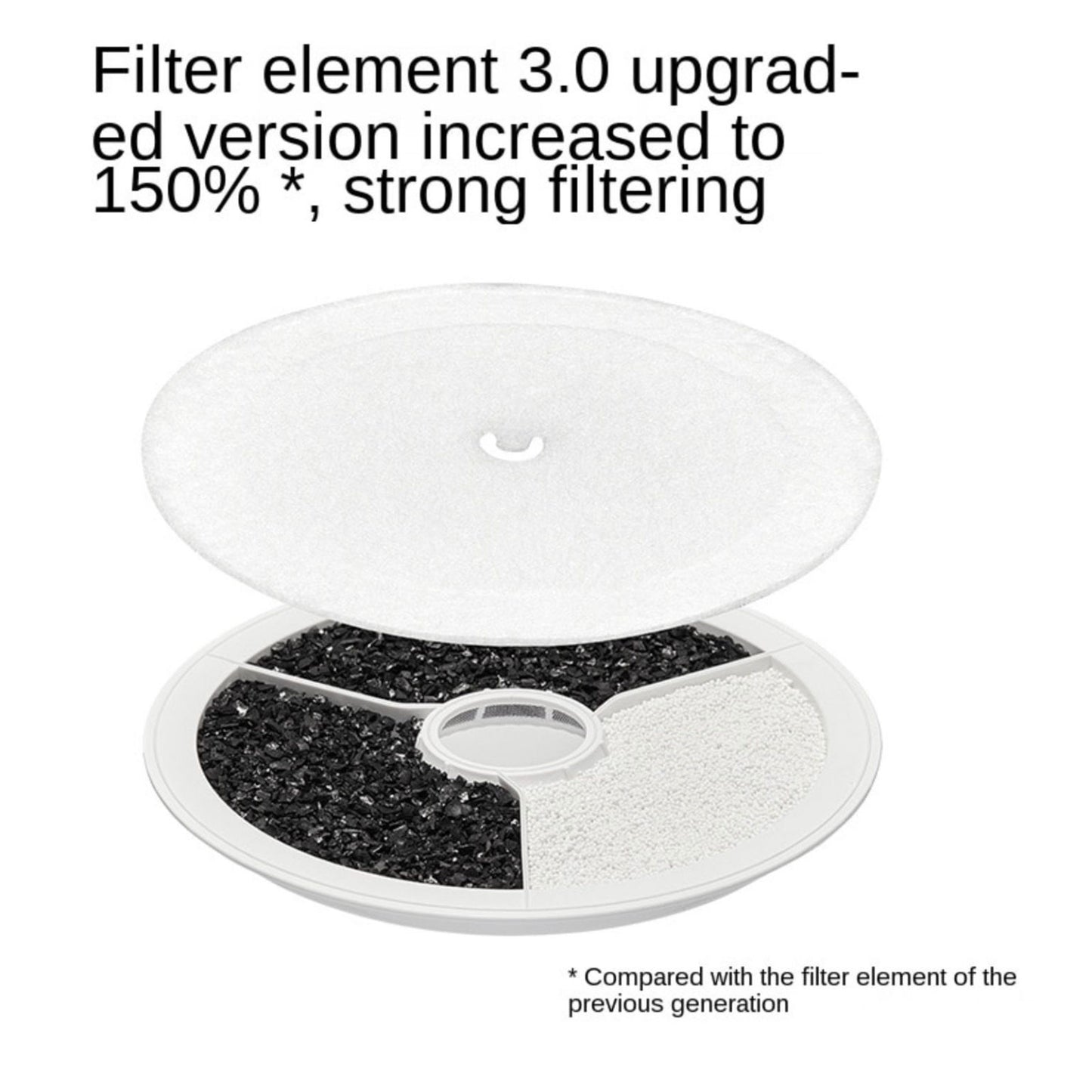 PETKit Filter Replacements 5pcs