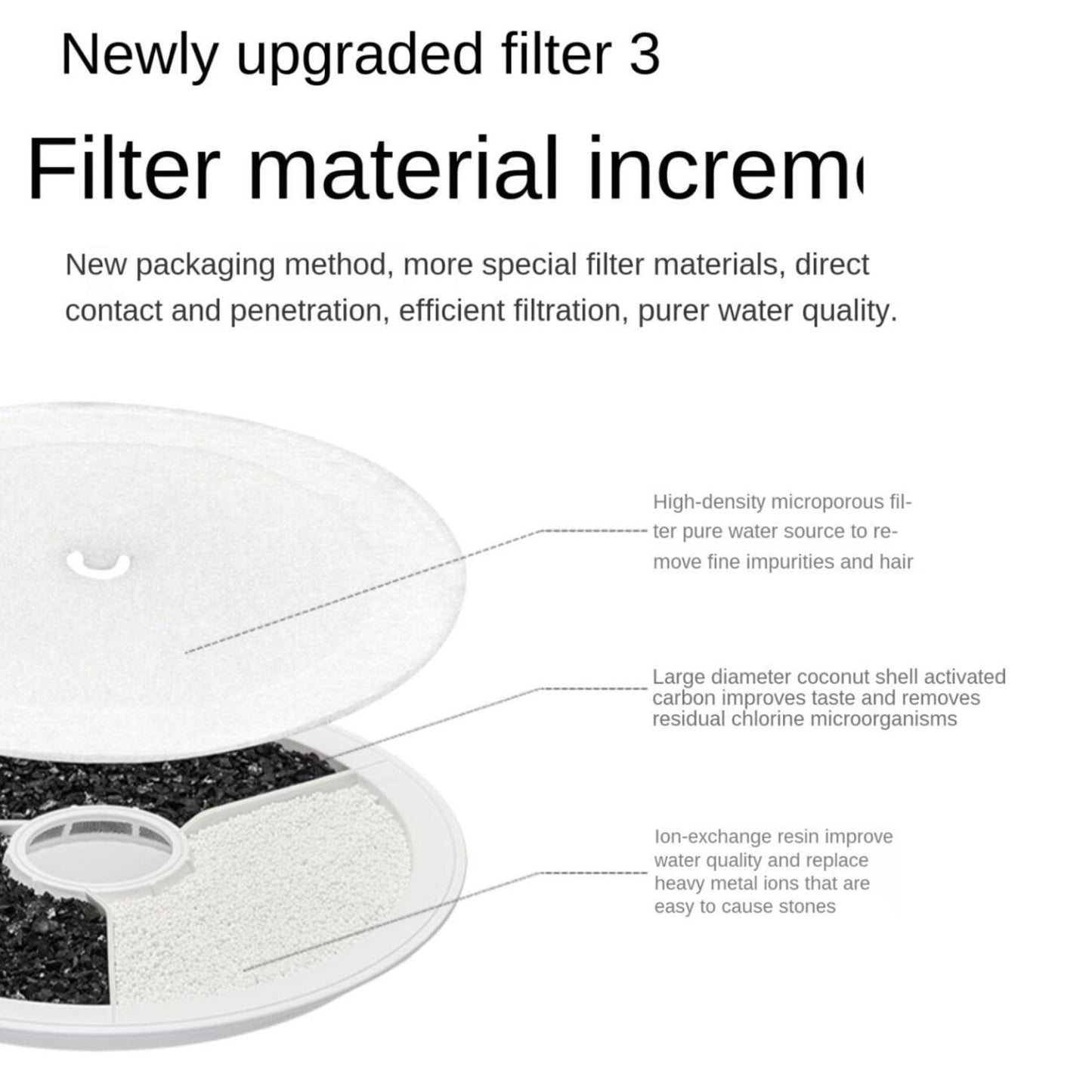 PETKit Filter Replacements 5pcs