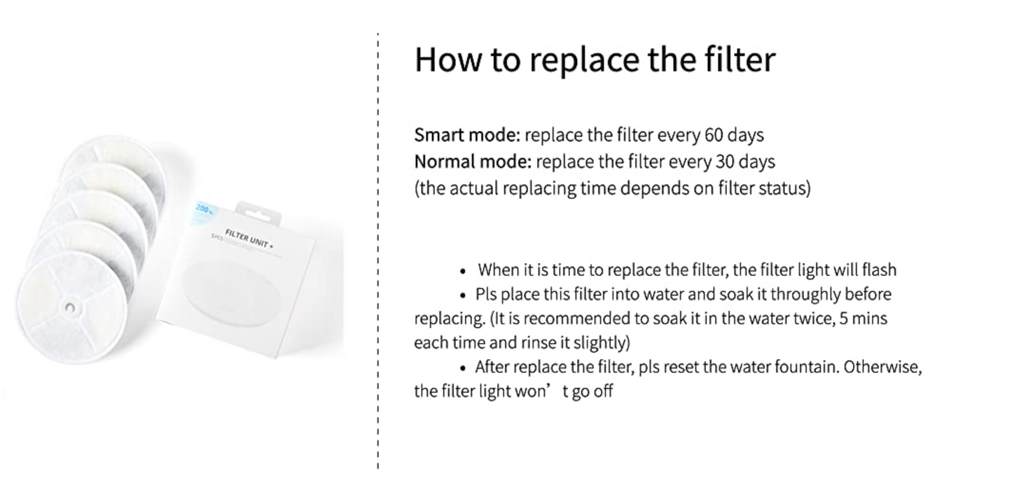 PETKit Filter Replacements 5pcs